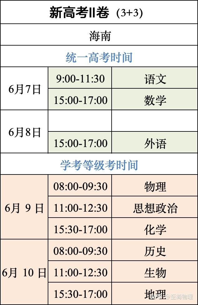 2024全国各省/市/自治区高考时间