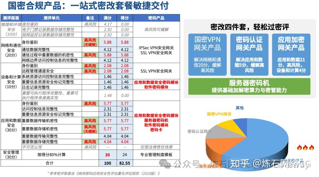 喜报!炼石通过中国通信企业协会通信网络安全服务能力认证 - 知乎