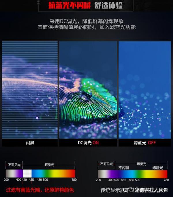 144显示器tn好还是ips