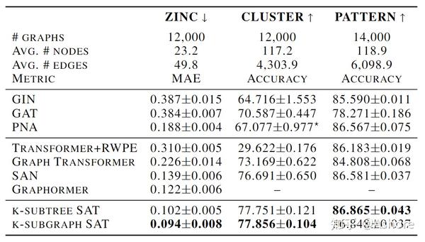 ICML22，Structure-Aware Transformer for Graph Representation Learning - 知乎