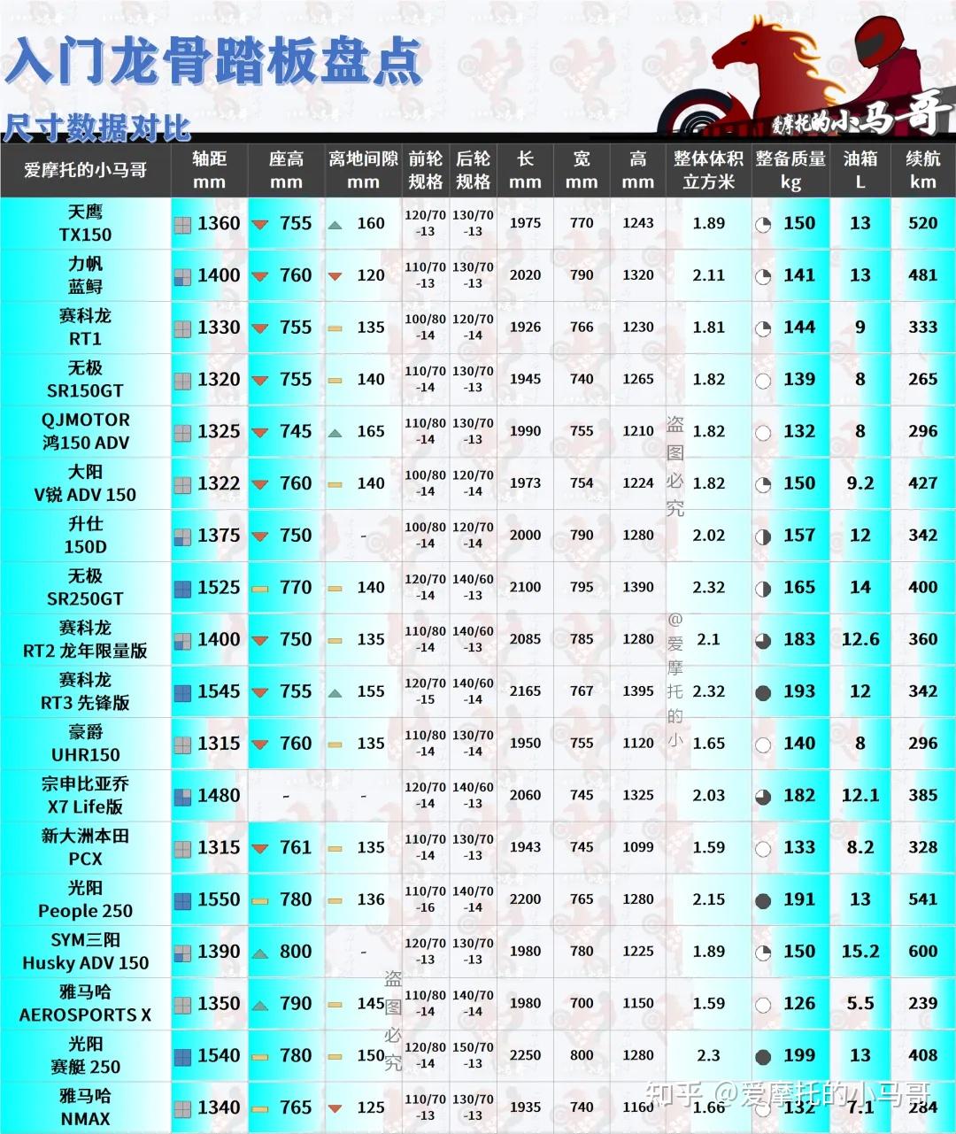 打死不降价的豪爵uhr150到底怎么样《踏板简鉴第2期》