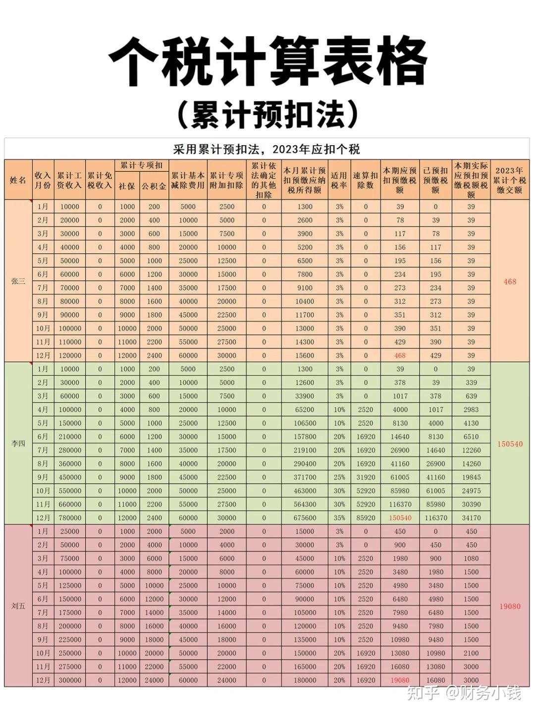 累计值计算公式