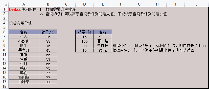 Excel查找函数lookup、Hlookup、Xlookup、Vlookup(适于WPS) - 知乎