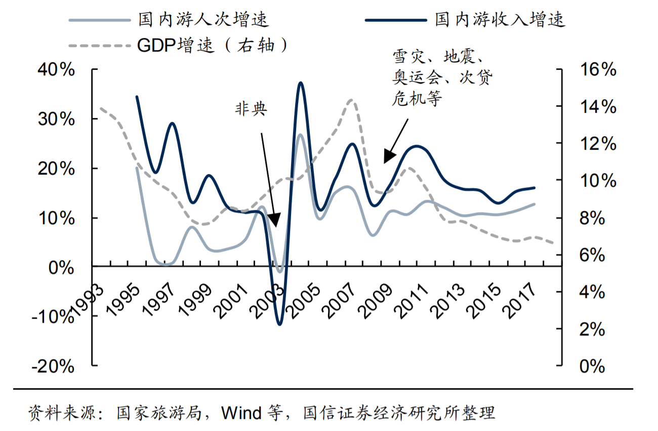 疫情对黄山旅游GDP的影响_最最最适合亲子旅行的46个地方推荐,抓住暑假的尾巴出发吧