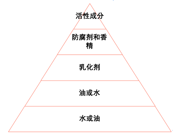 健康化妆品成分_品客薯片成分_娇韵诗绿水化妆水的成分