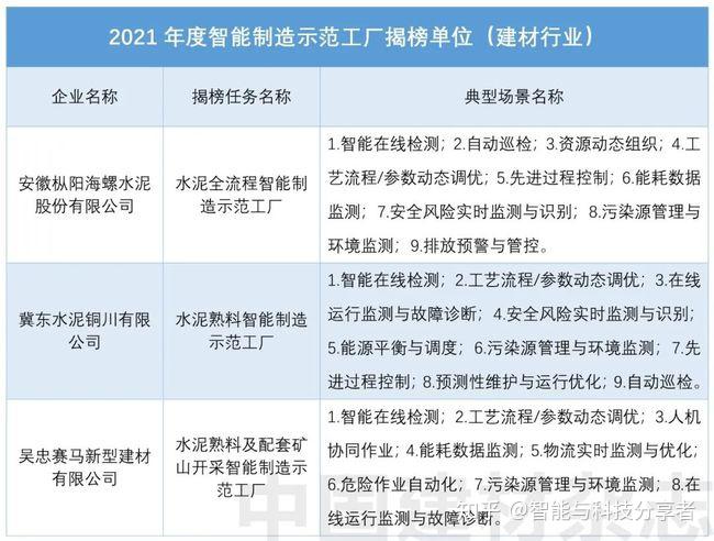 建材行业信息化