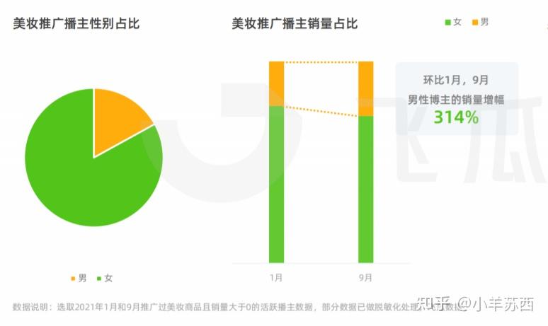 运营商开始不断丰富自己的视频内容和形式,并融入了剧情,穿搭,母婴