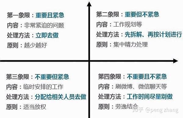 时间管理的第一原则是:要事第一