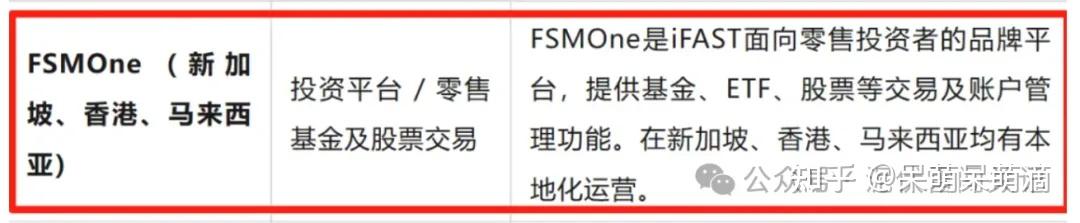 [图文版]FSMOne HK开户攻略 | 香港奕丰证券FSMOne香港账户注册 出入金绑定操作指引 - 知乎