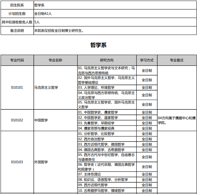北京大学2026年博士招生目录 - 知乎