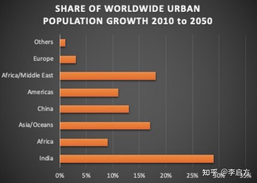 关于数据可视化,看这一篇就够了35 关于数据可视化,看这一篇就够了