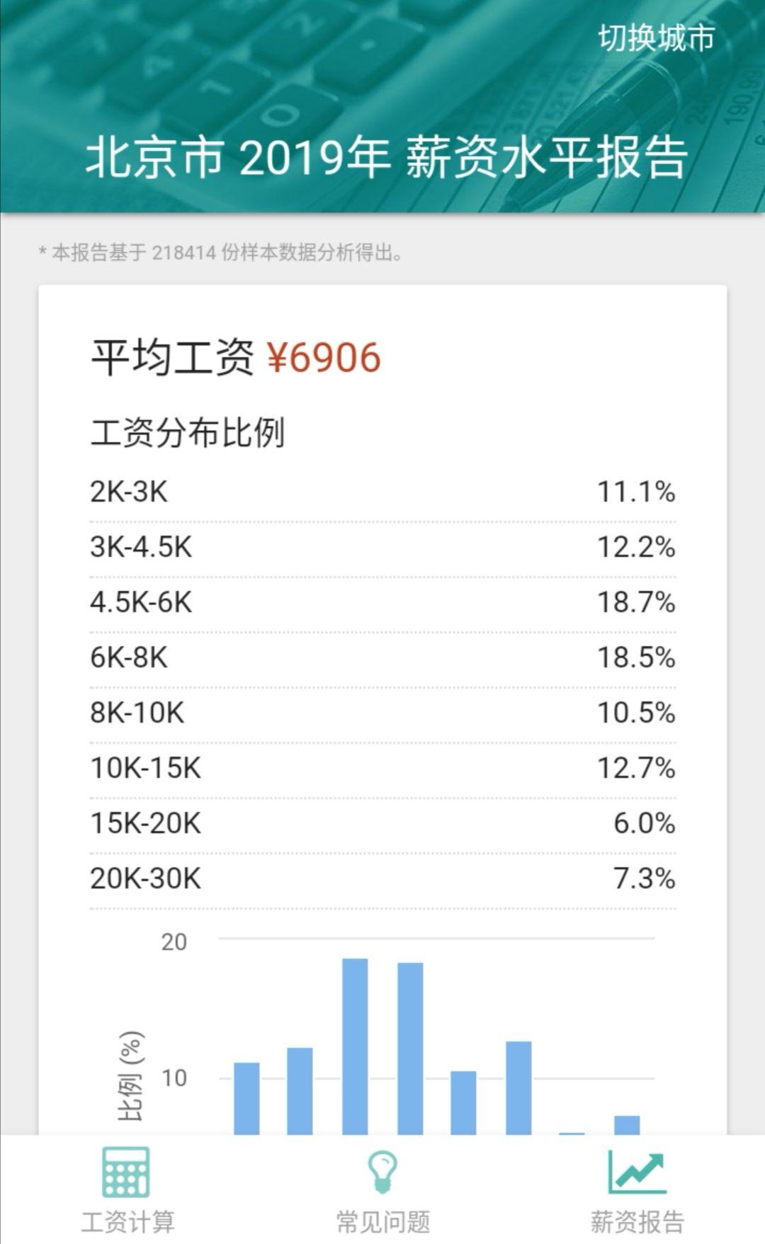 沈阳人均工资_沈阳故宫图片