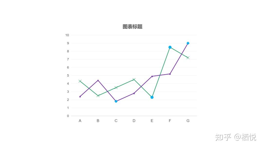 选中其中一条折线在填充与选项设置其颜色,可以看见在填充与线条里面