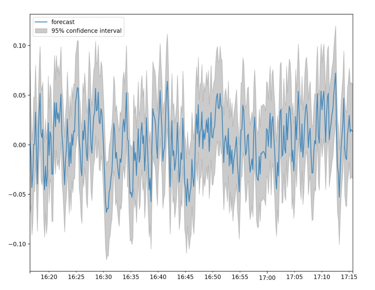  it arma influxdb 