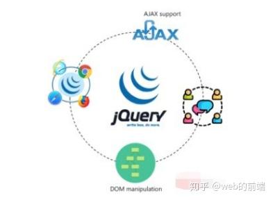 10个最受欢迎的 JavaScript 框架，以及它们的主要特征和功能 - 知乎