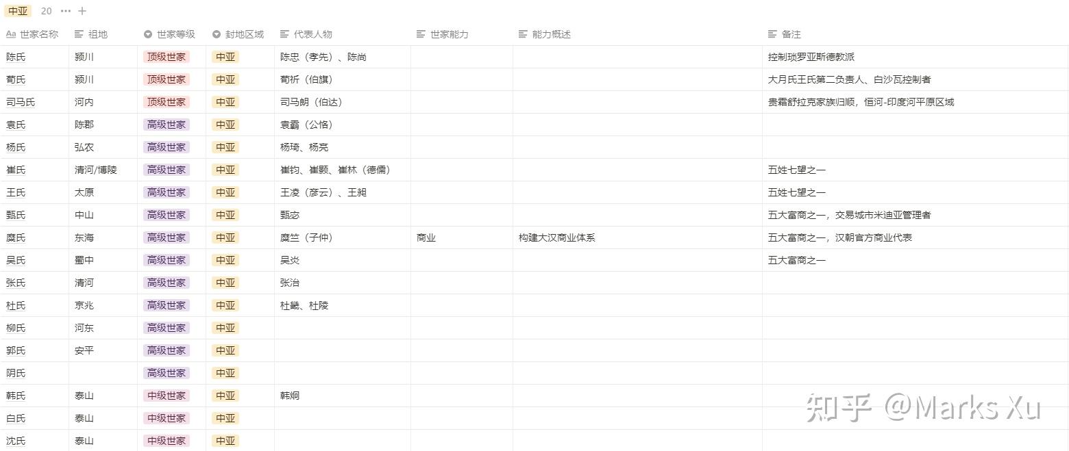 神話版三國設定整理 - 知乎