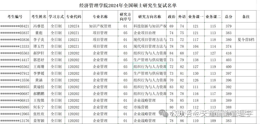 重要大连理工大学经济管理学院复试安排