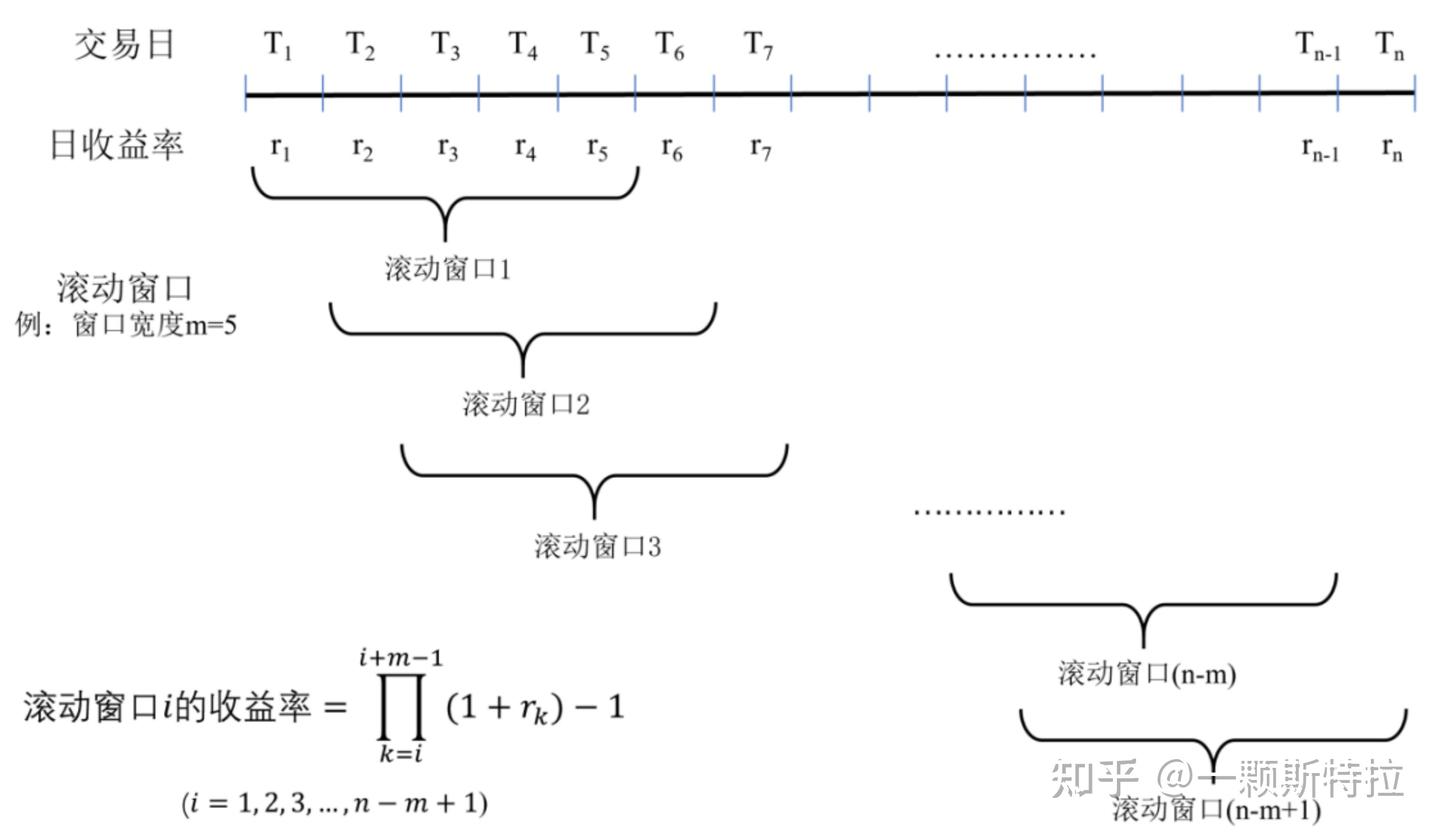 Python | 计算证券投资的持有期收益率和滚动收益率- 知乎