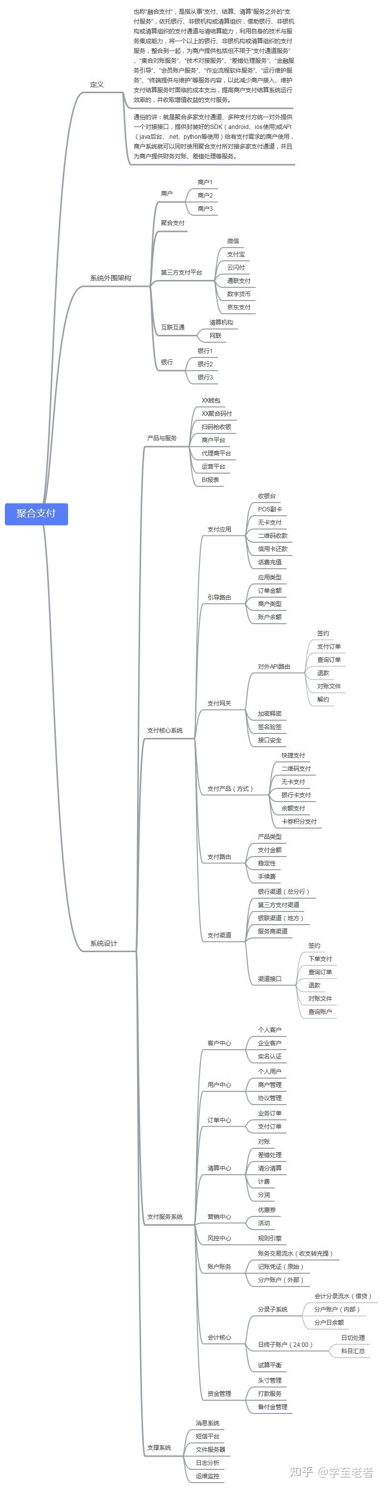 聚合支付系统搭建
