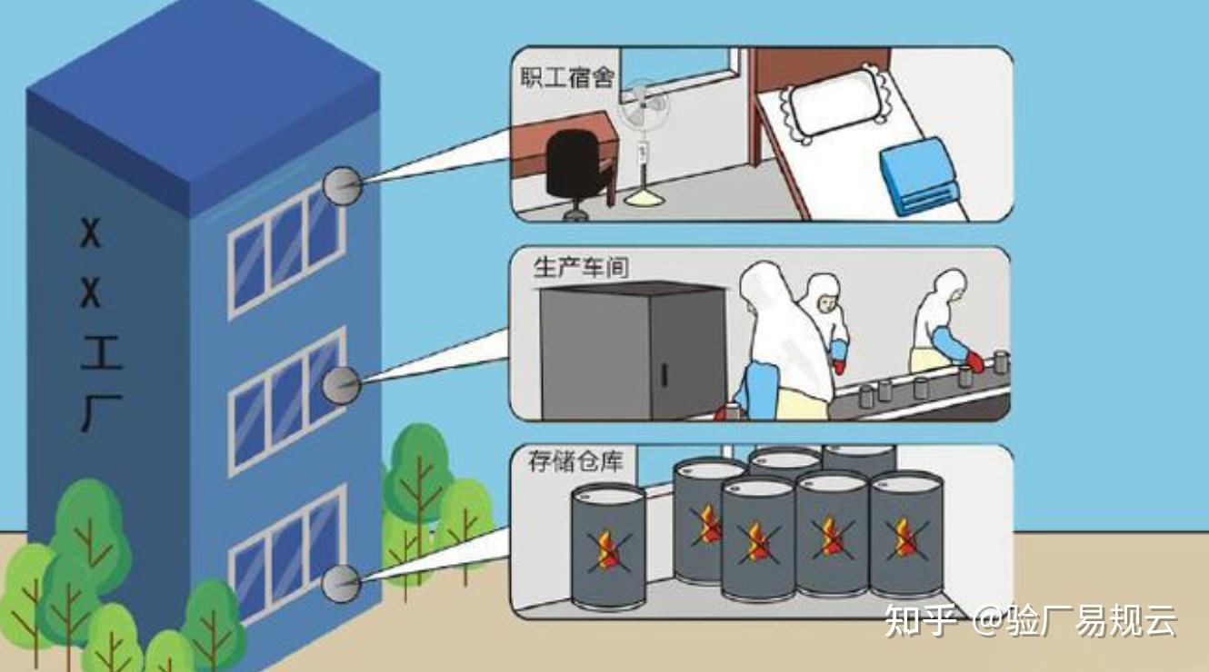 三合一场所安全隐患整改建议 - 知乎