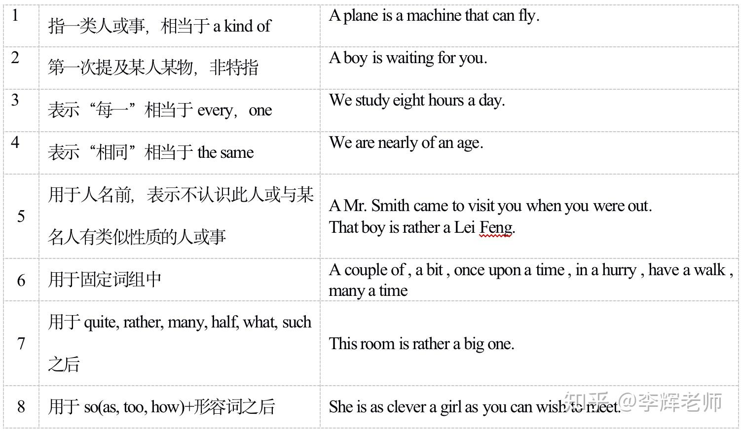 高考英语语法总结精华＆真题演练 - 知乎