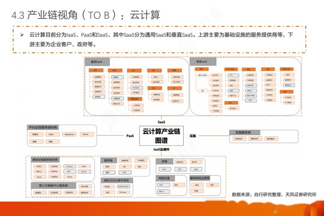 快速读懂产业链:产业链图谱 - 知乎