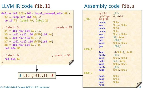 【MIT 6.172笔记】Lecture 5: LLVM 入门——从C到汇编指令 - 知乎