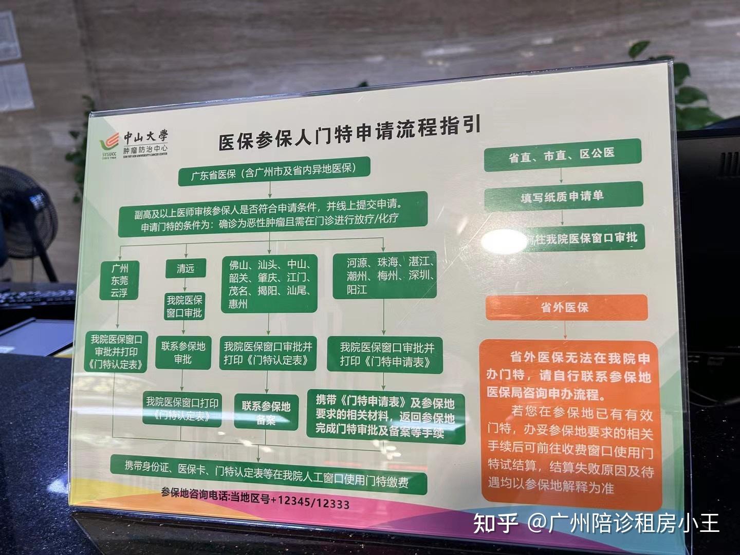包含北京腫瘤醫院、豐臺區跑腿預約掛號，辦事效率高的詞條