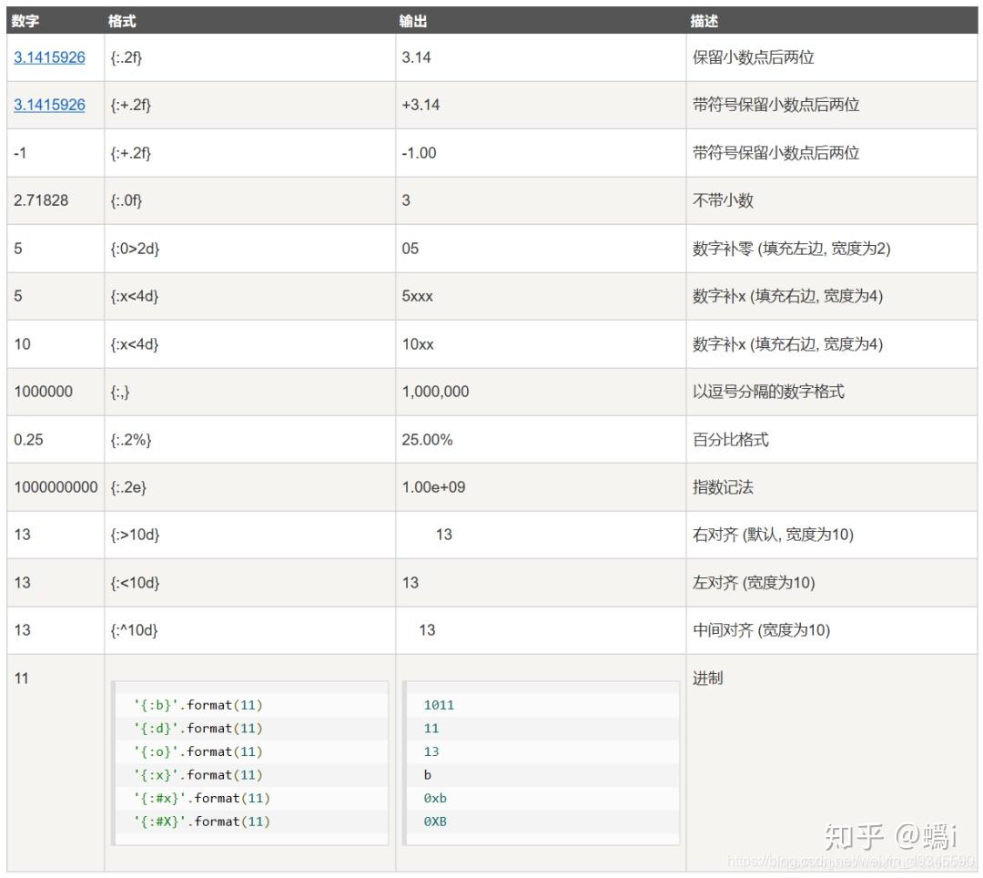 python中得元组和字符串详解，有这么一篇文章就够了 - 知乎