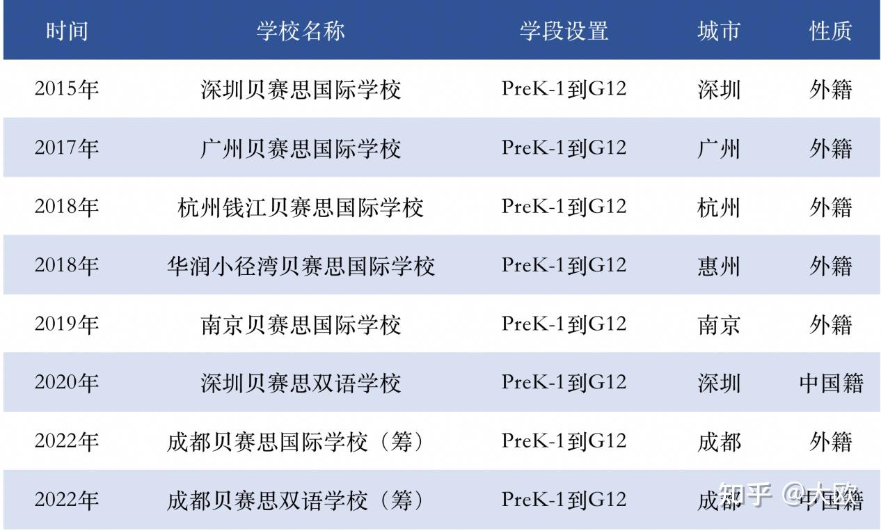 成都贝赛思国际学校适合什么样的学生