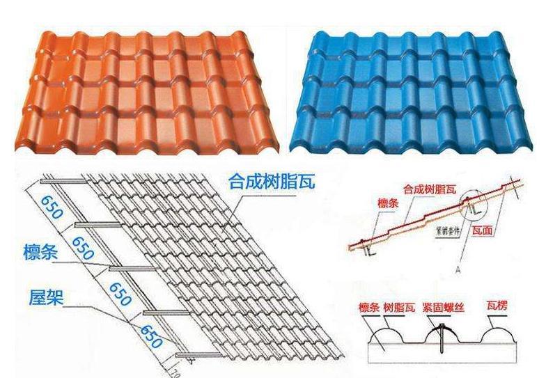 关于树脂瓦的基本知识重量辅材施工标准的解说