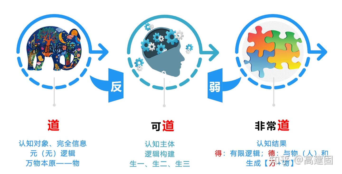 第四十章：反者道之动 - 知乎