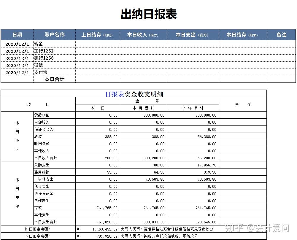 出纳常用表格大全图片