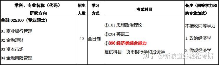 考研初試科目大改我一輪複習都結束了你卻告訴我要換考研科目