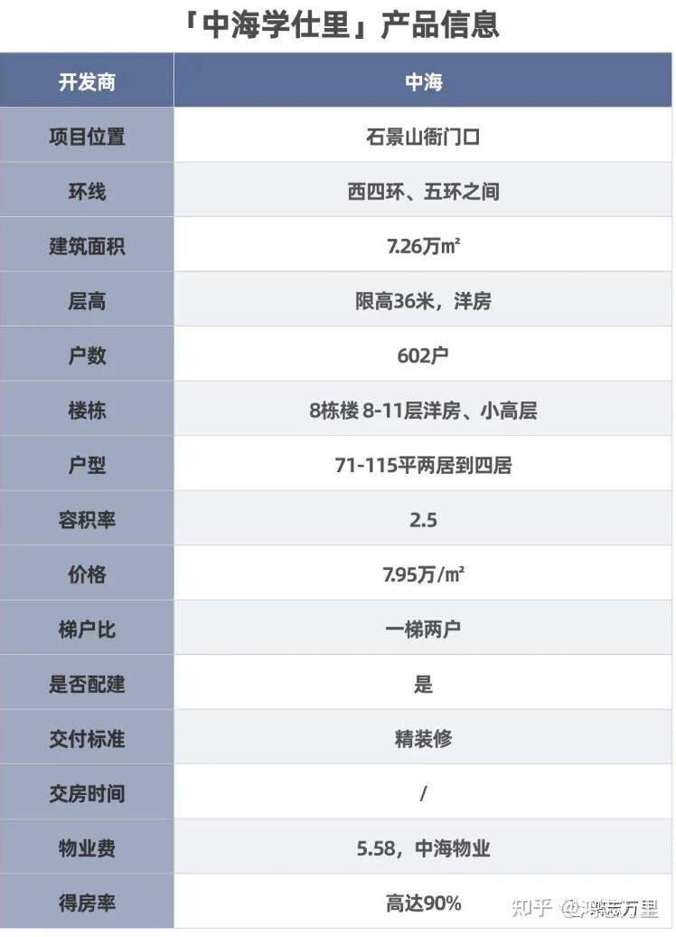 长安悦玺 | 京西四环外 · 石景山鲁谷-衙门口 · 融创24年建成 · 约97-173㎡三至四居 · 高品质商品房 - 知乎