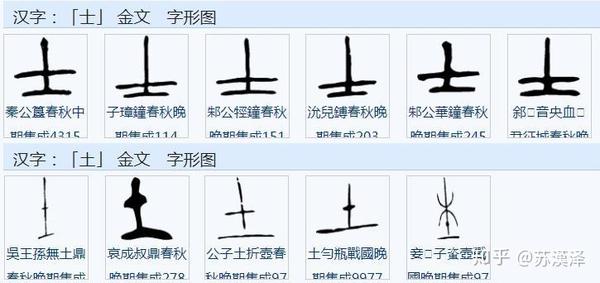 说文解字 部首分篇梳理第一 上 知乎