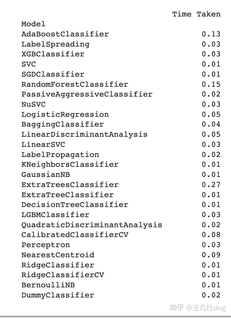  lazypredict 