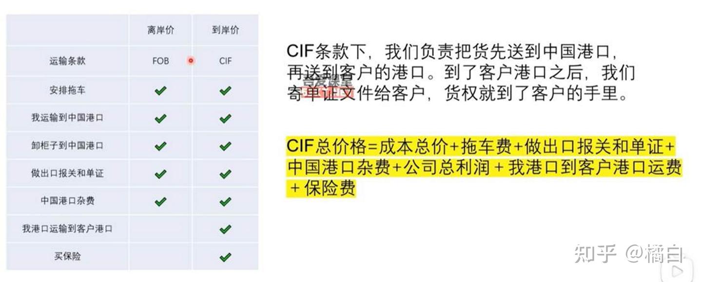 货代公司入门新手的笔记 - 知乎