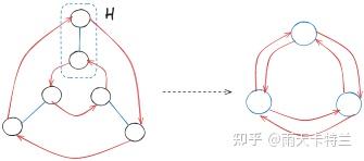 群的内部 - 知乎