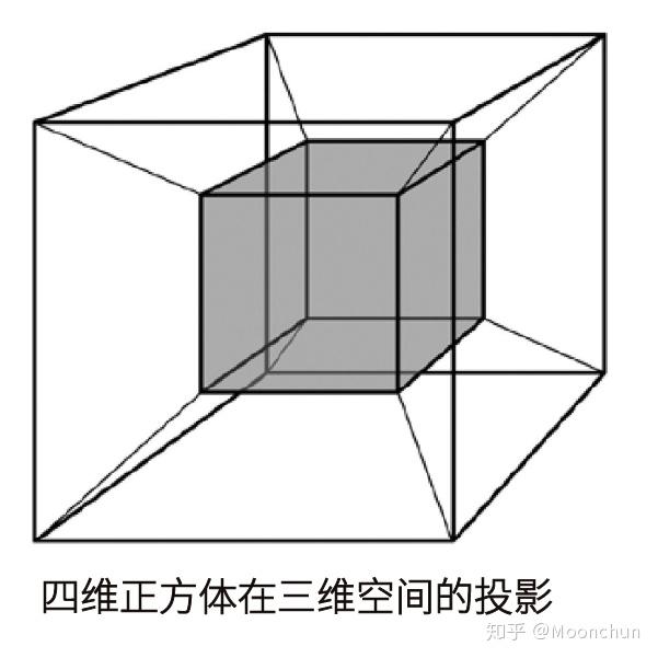 什么叫正方体的面 v2-39009a00bbe7393ec823f0bd7b7be725_r.jpg