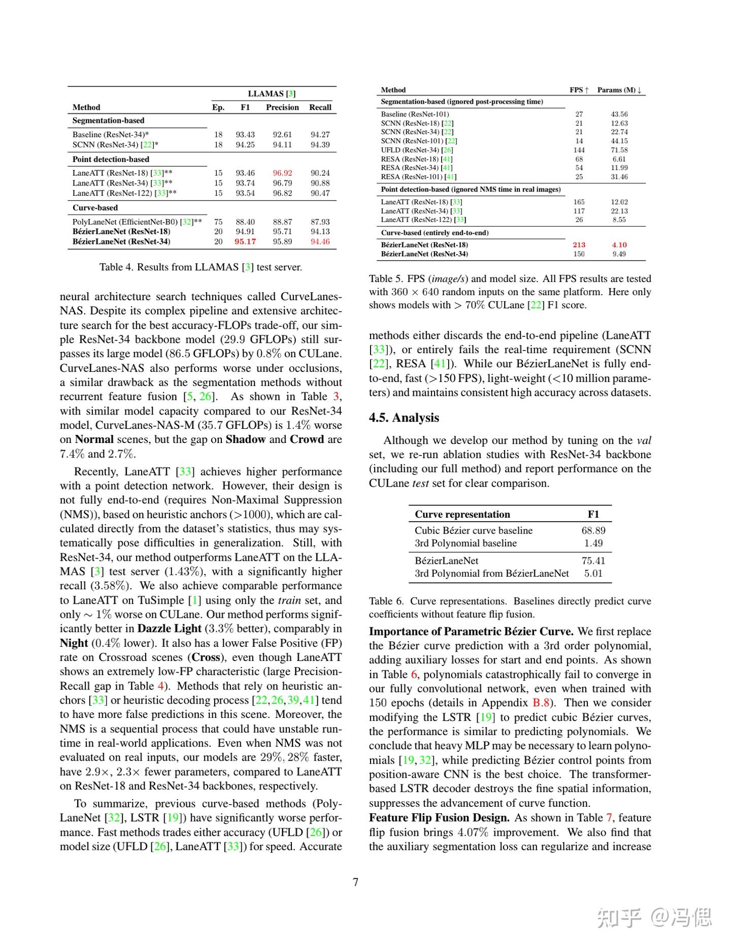 CVPR2022 | 车道线检测| Rethinking Efficient Lane Detection via Curve ...