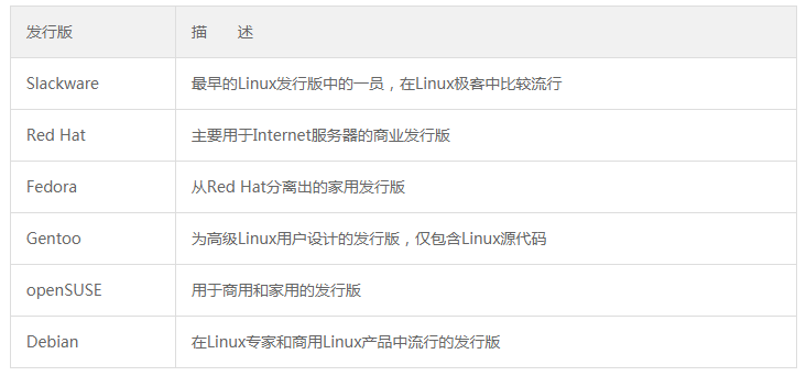 什么是Linux？Linux快速简易入门 - 知乎