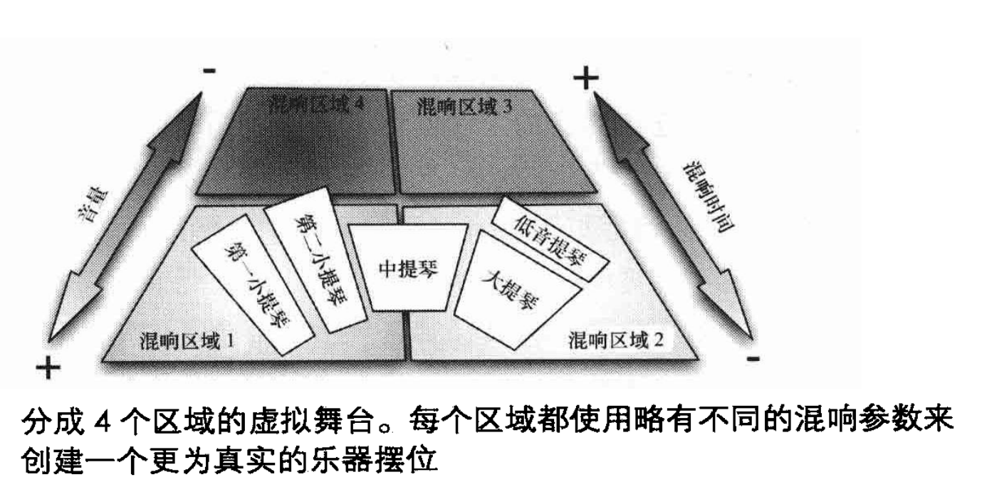 混音笔记（十二）——混响器（3）混响器的使用 知乎 