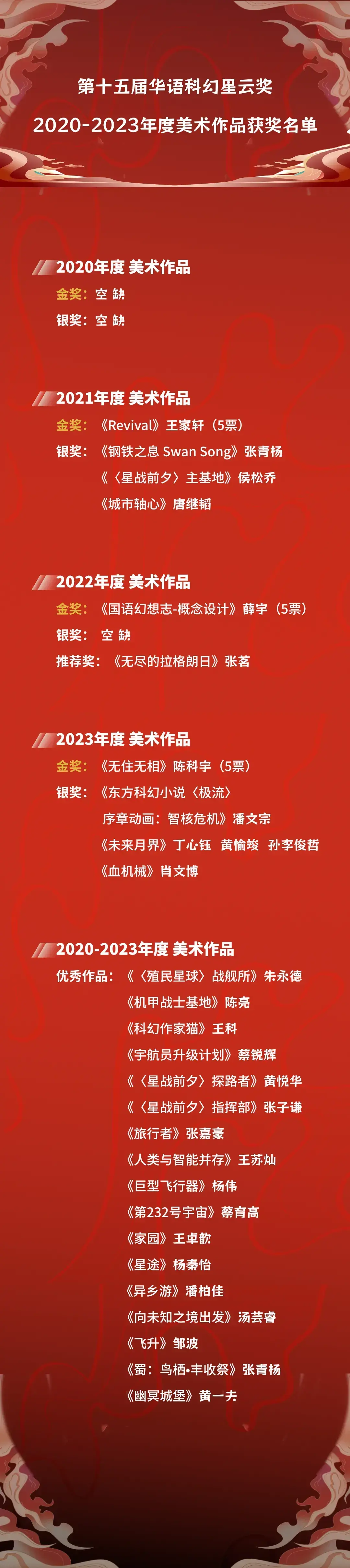 2024科幻星云庆典在成都隆重举行·第15届华语科幻星云奖同时揭晓
