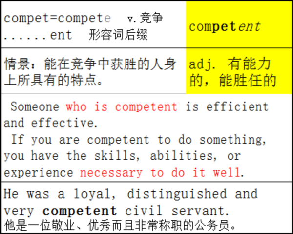 前两篇文章我们记住了一个单词——compete,另外还记住了它的名词