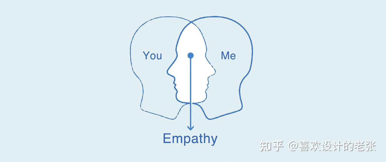 ui设计的关键需要了解这几点