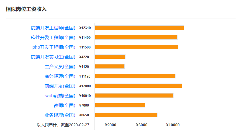 web前端的薪资怎么样