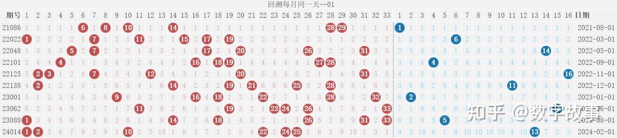 双色球开奖结果2021096图片