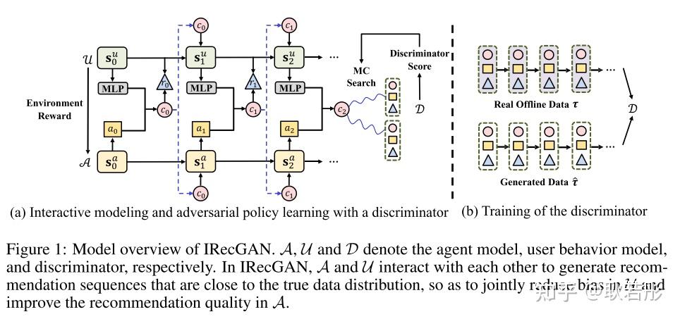 《Model-Based Reinforcement Learning with Adversarial Training for ...