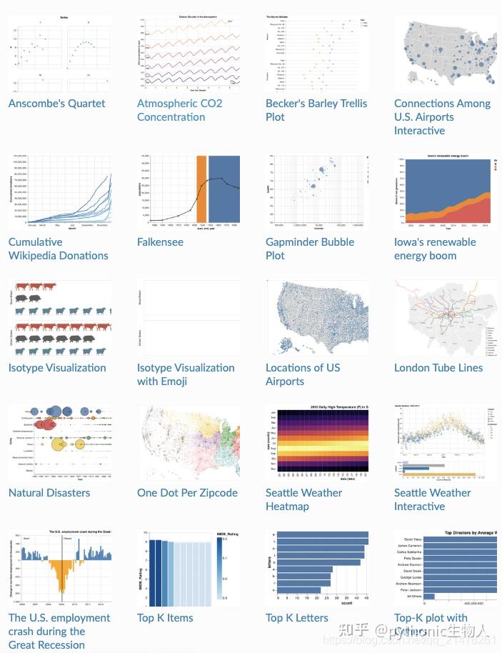 python data visualization with altair | pdf Images... 精品python可视化库--Altair - 知乎